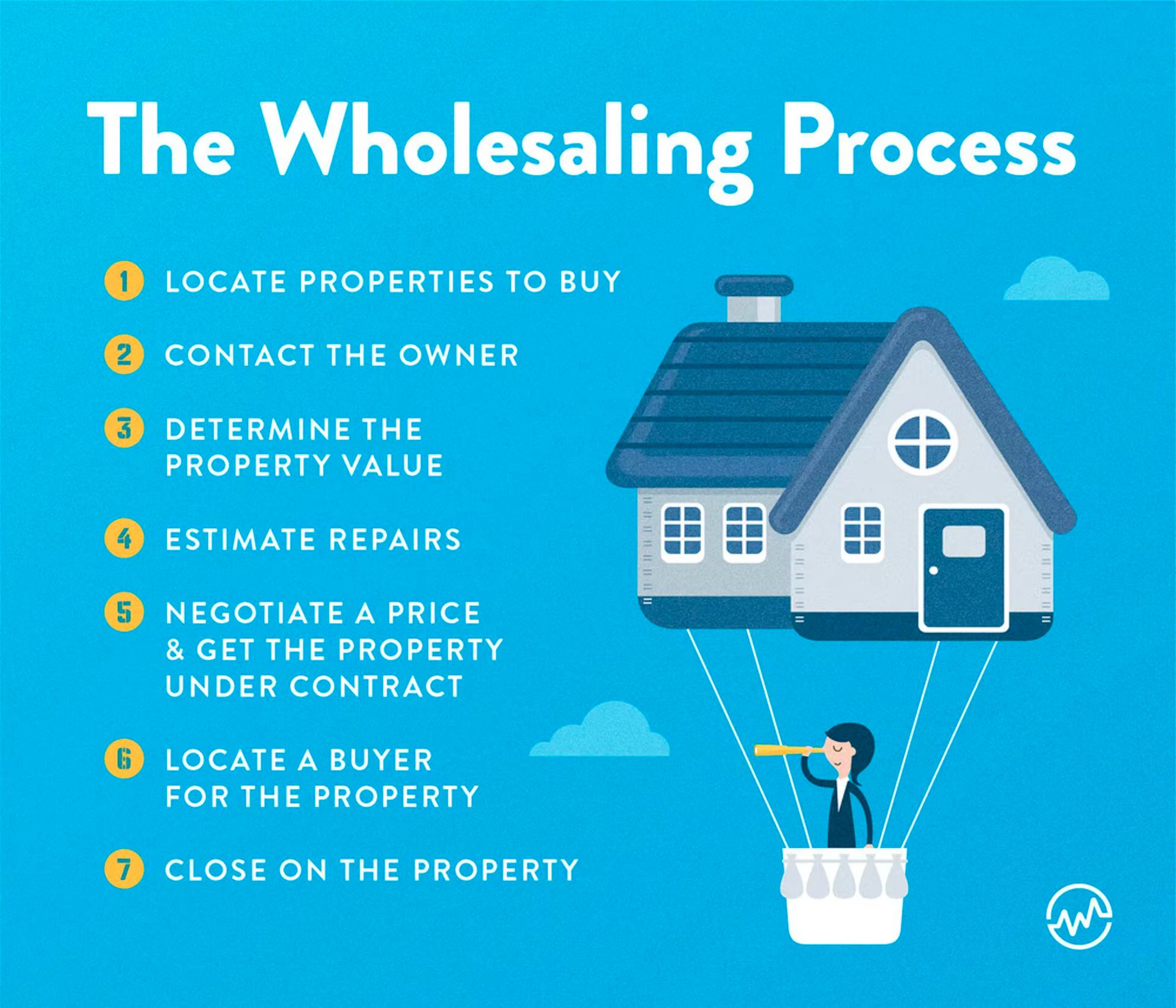 What Is Wholesale Real Estate?